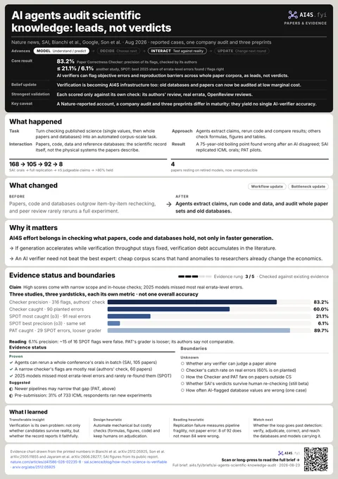 AI agents audit scientific knowledge: leads, not verdicts