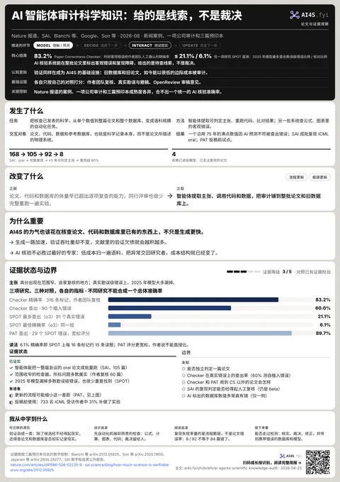 AI 智能体审计科学知识：给的是线索，不是裁决
