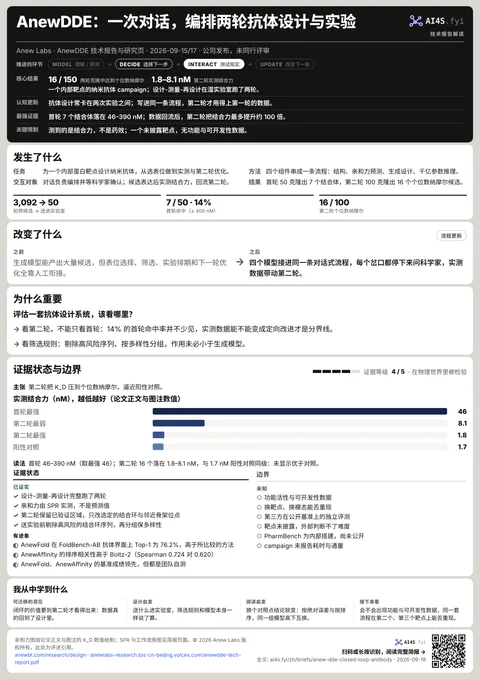 AnewDDE：一次对话，编排两轮抗体设计与实验