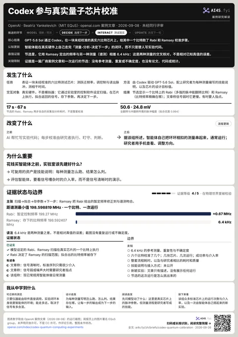 Codex 参与真实量子芯片校准