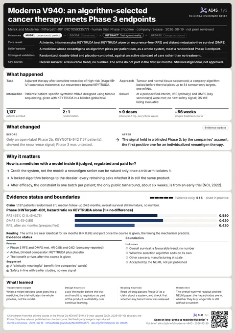 Moderna V940: an algorithm-selected cancer therapy meets Phase 3 endpoints