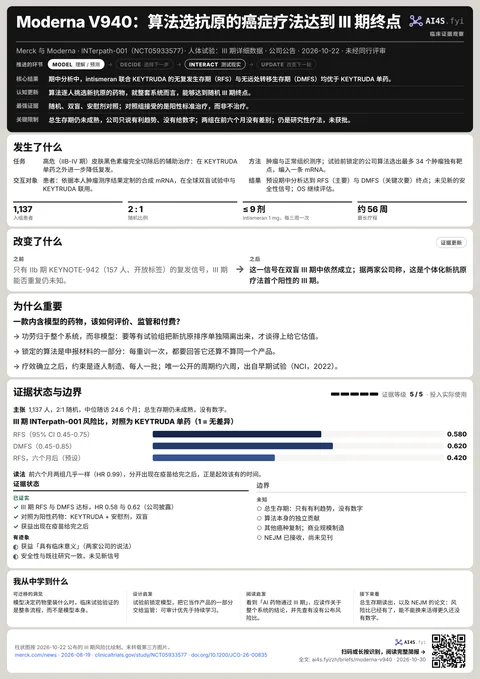 Moderna V940：算法选抗原的癌症疗法达到 III 期终点