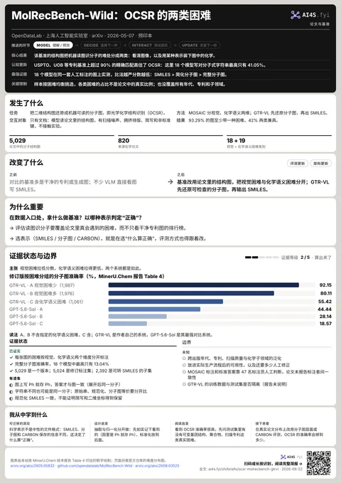MolRecBench-Wild：OCSR 的两类困难