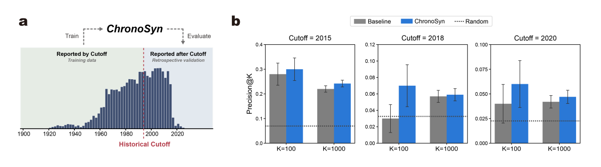 Fig. 5: time-split test, share of the top K reported after the cutoff