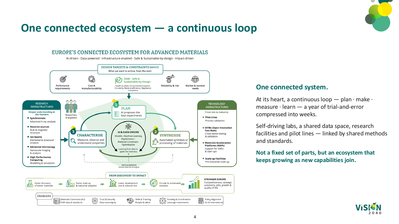 Connected European ecosystem for advanced materials