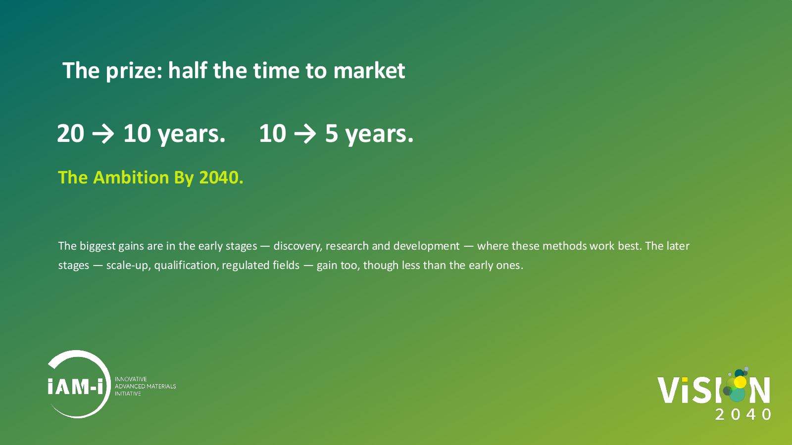 IAM-I Vision 2040 time-to-market target