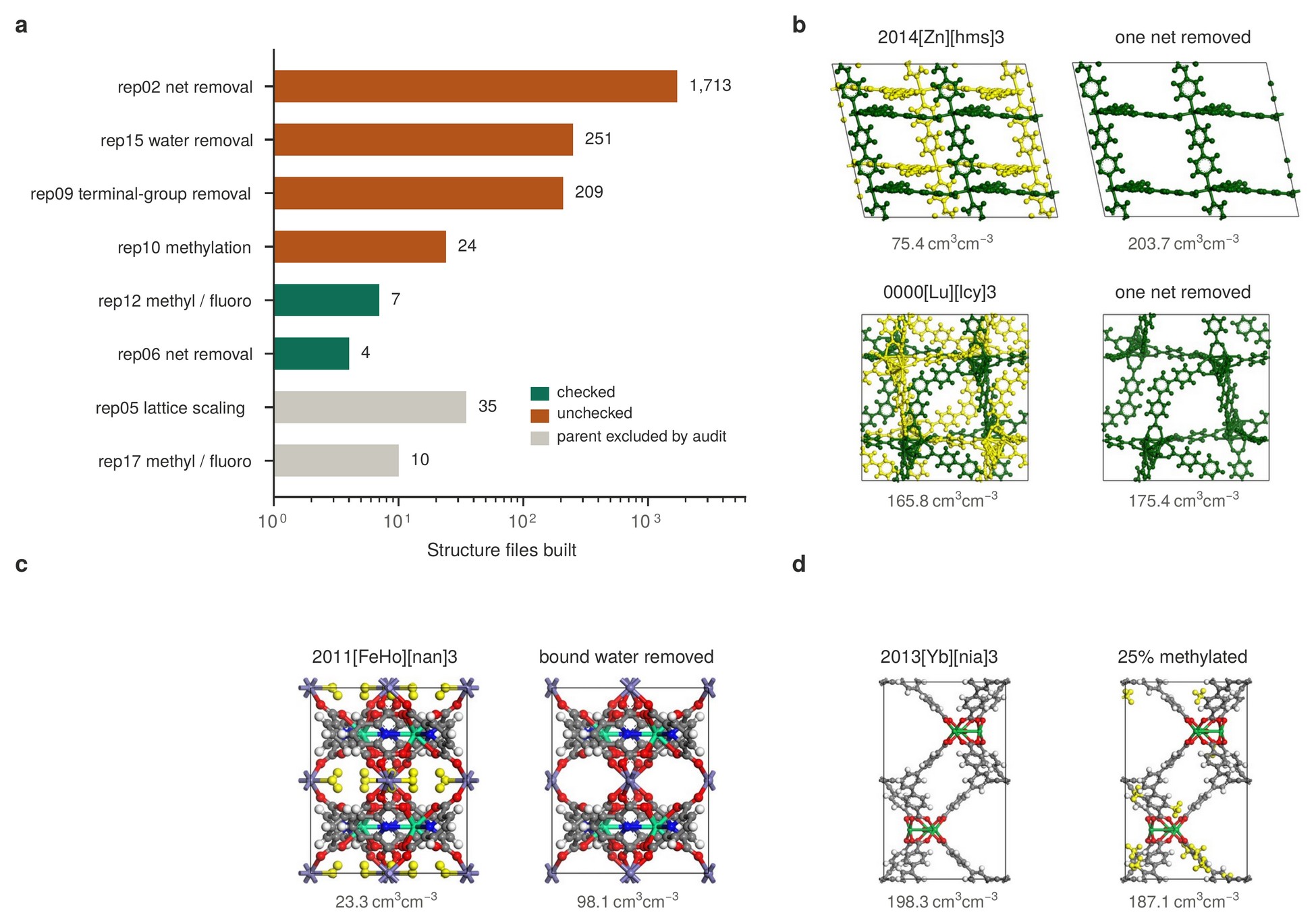 Structure files built by the eight agents that modified structures, and capacities before and after three transformations