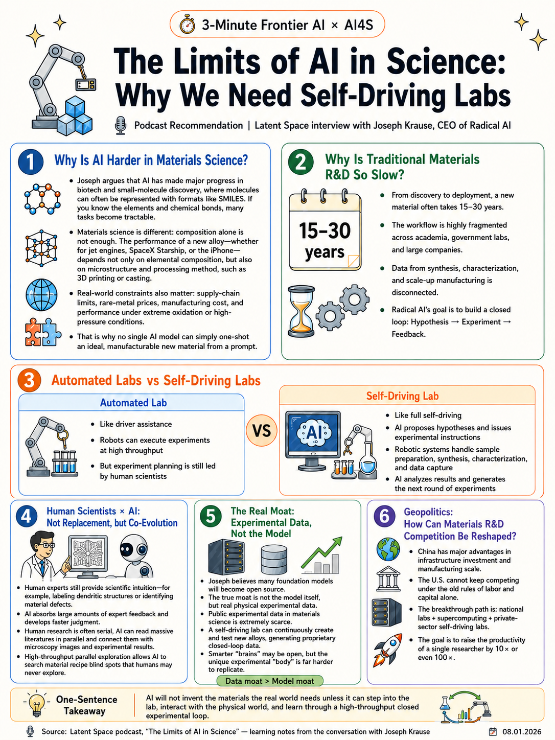 The Limits of AI in Science - Why We Need Self-Driving Labs visual guide